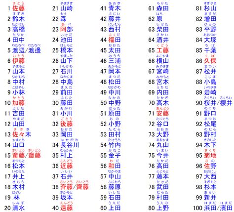 日本名字男大全|日本名字产生器：逾7亿个名字完整收录 